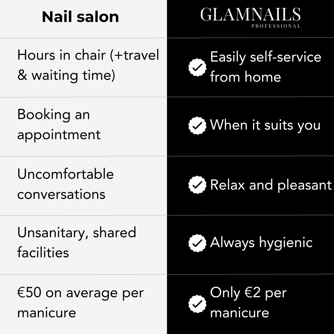 Polygel 30ML - Salonnagels in 4 stappen - Glamnailsprofessional